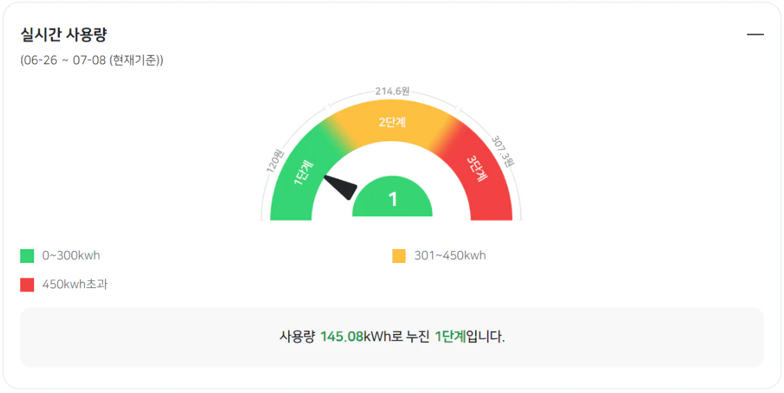 한전온 실시간 전기 사용량 조회 화면