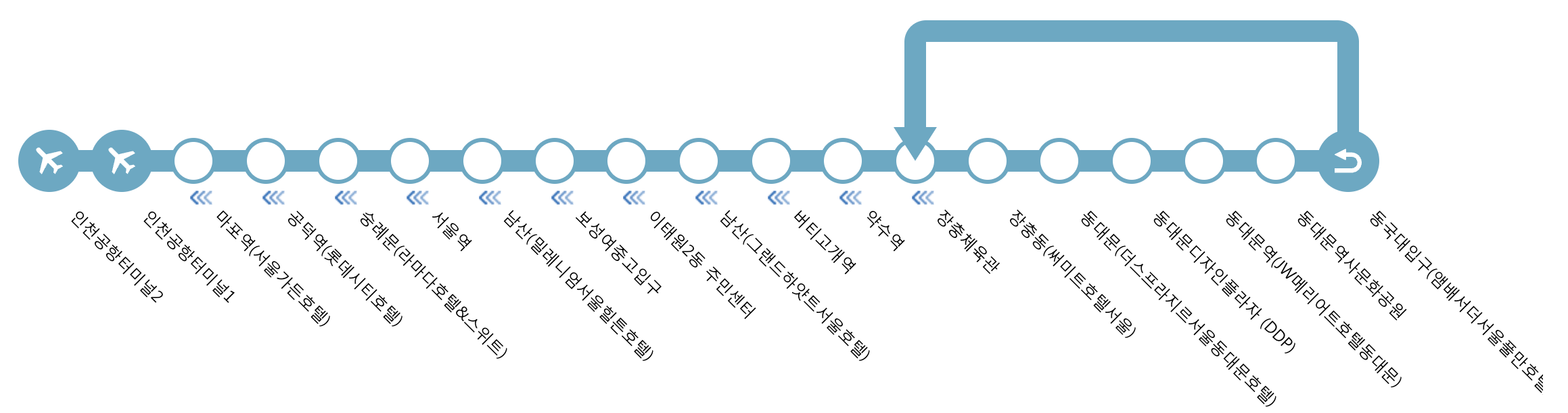 인천공항 K 공항 리무진 1,000원 할인예약 + 강남/코엑스에서 인천공항