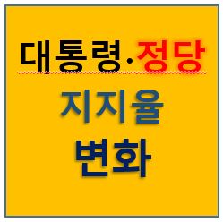 대통령 정당 지지율 변화