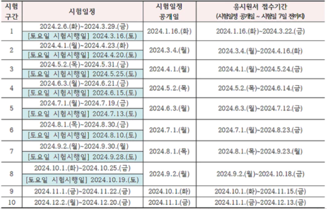 요양보호사-시험일정