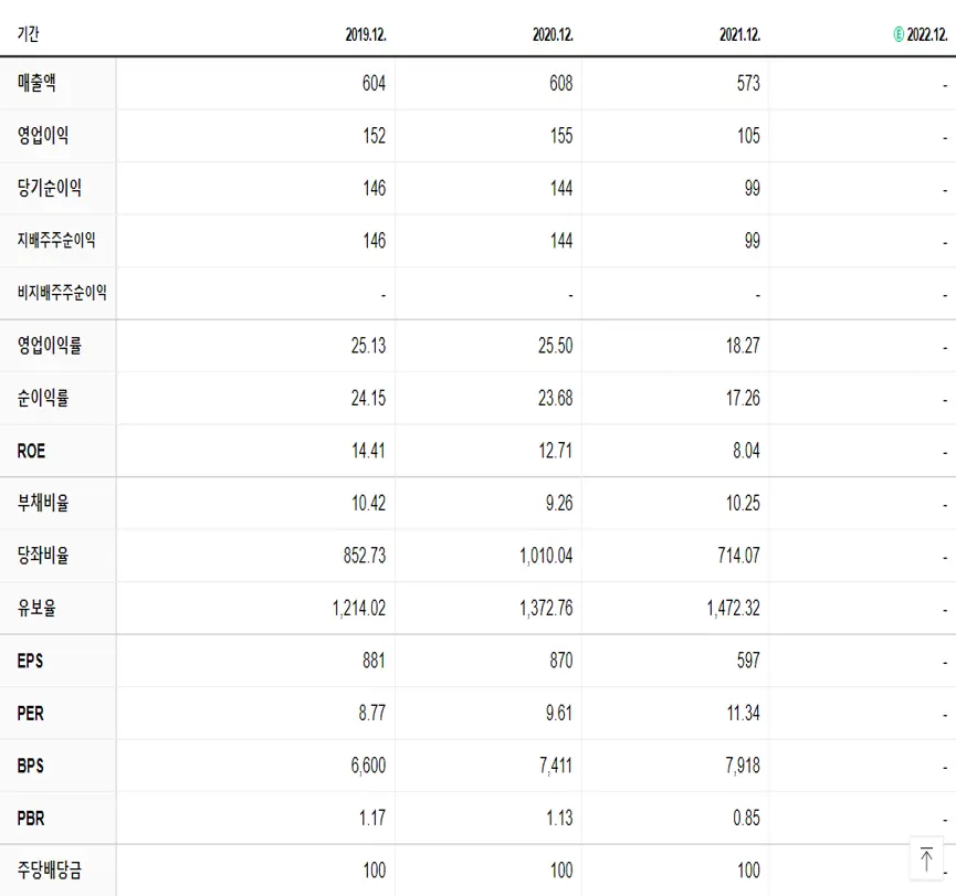 옵투스제약 재무제표