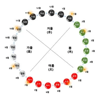 2025년 24절기 표 달력 시기_6
