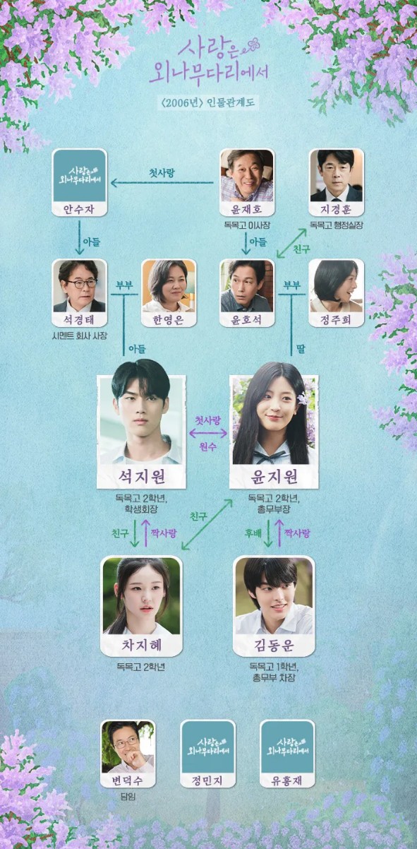[드라마추천] 사랑은 외나무다리에서 인물관계도