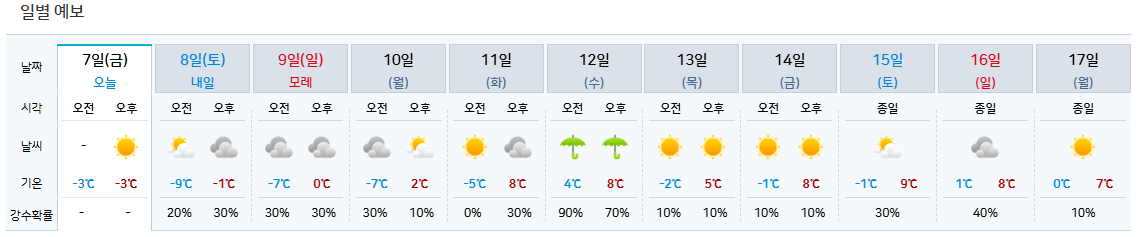 주간 예보