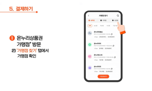 온누리 상품권 사용처 찾기, 온누리 상품권 환불