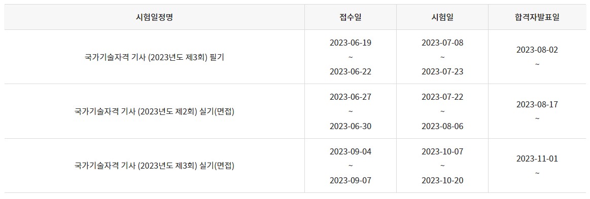 2023년 전기기사 시험일정