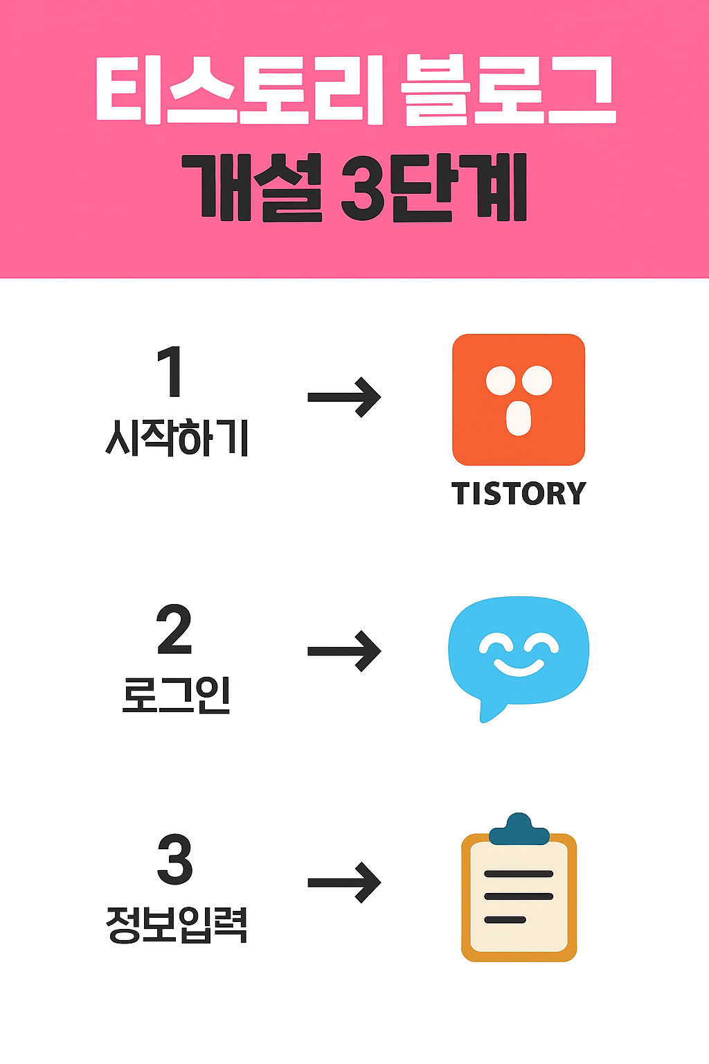 티스토리 블로그 3단계 설정하기