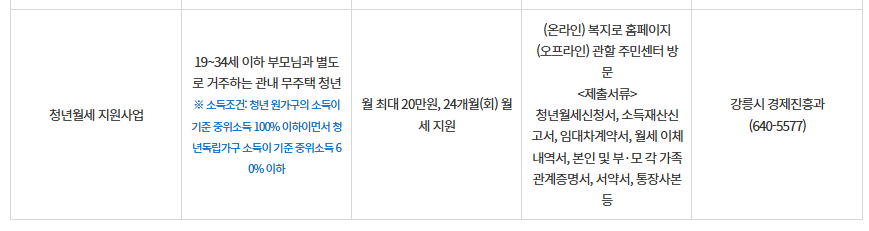 강원 청년월세 지원 19세 34세 월 최대 20만원 24개월 지원조건
