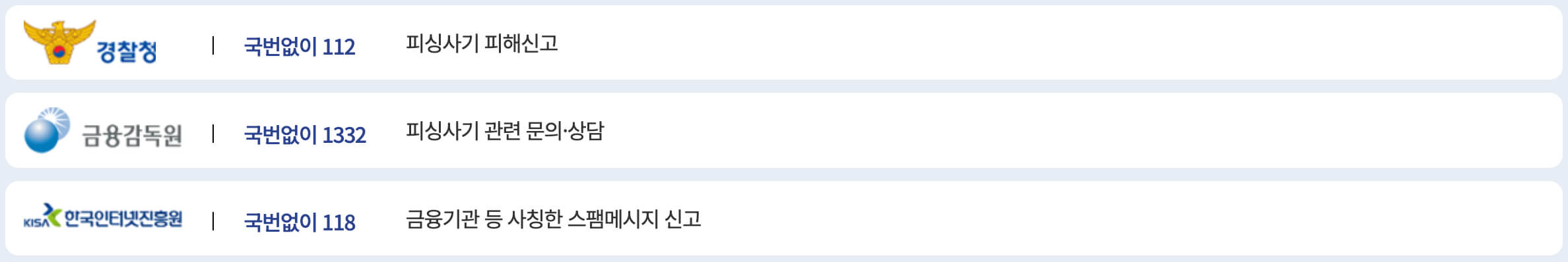 보이스피싱 신고 전화번호