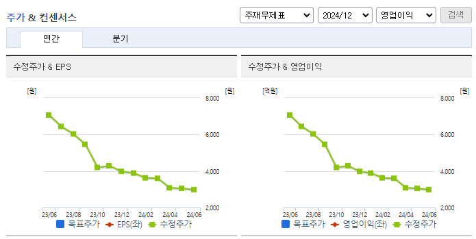 핀텔_컨센서스