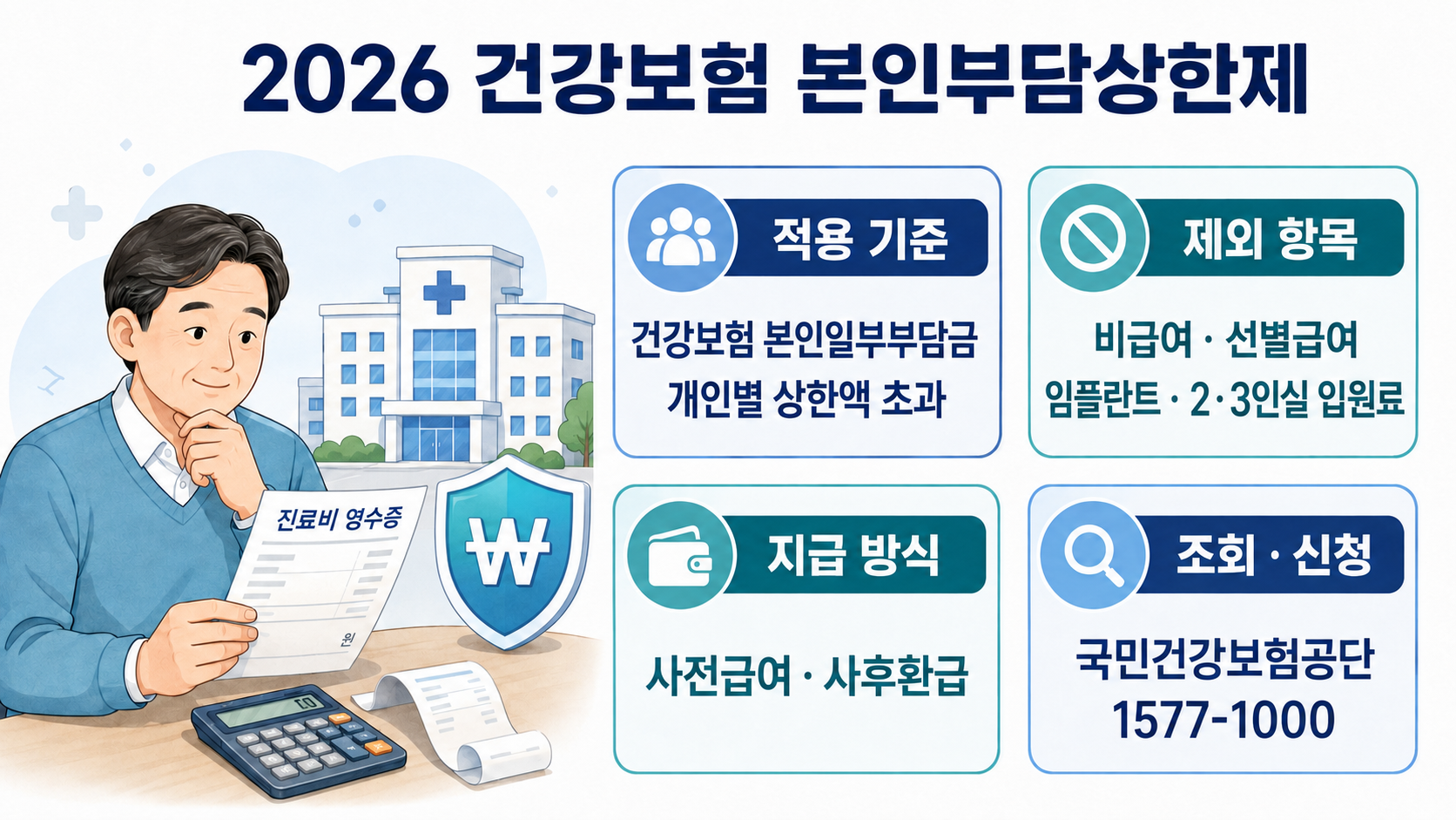 2026년 건강보험 본인부담상한제 적용 기준과 제외 항목, 지급 방식 및 환급금 조회 신청방법