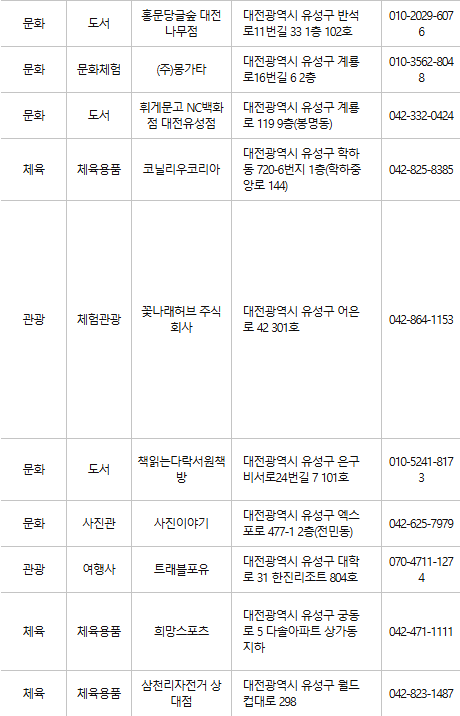 대전 유성구 문화누리카드 사용처