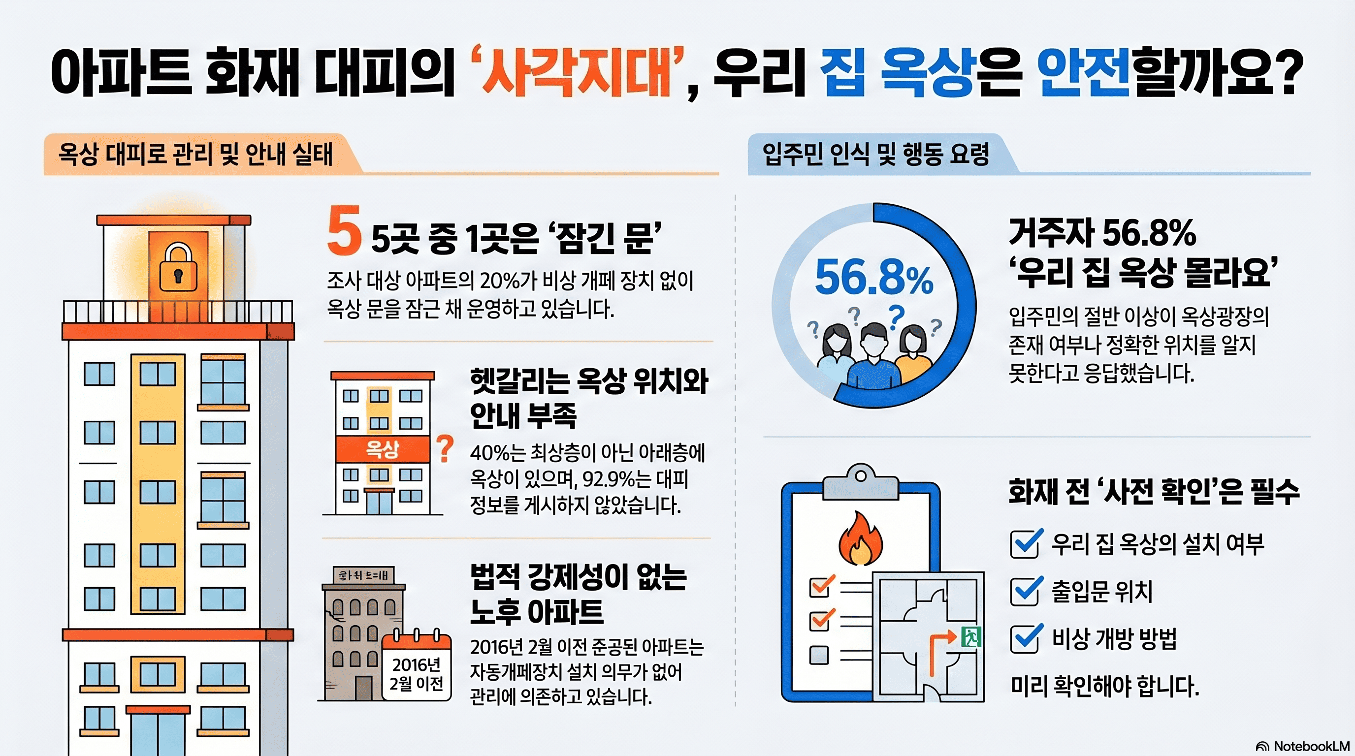 아파트 화재 사각지대 (AI 인포그래픽)