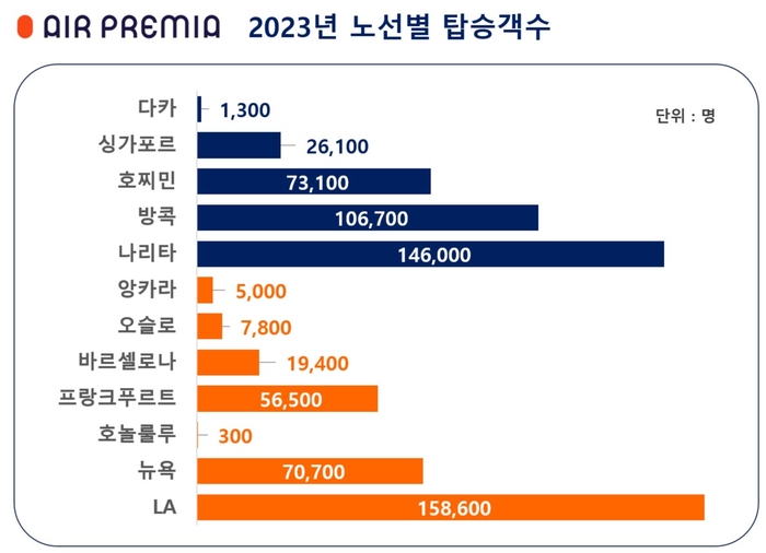 에어프레미아 항공 특가 프로모션 최대 91% 할인