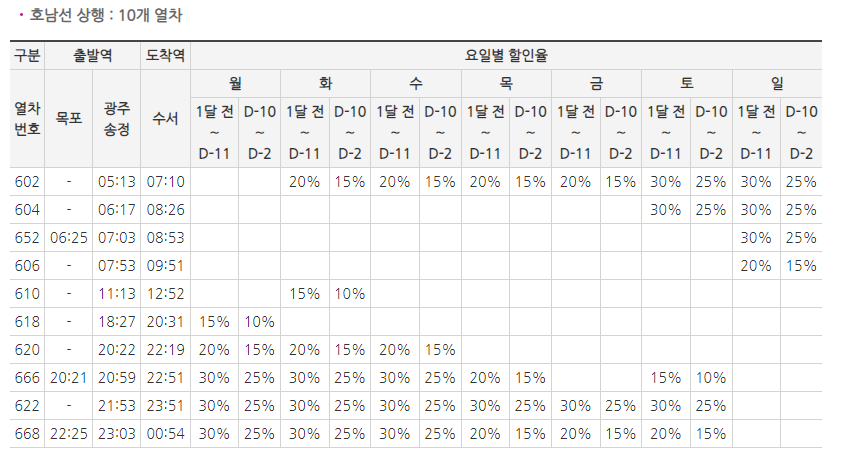 봄꽃 여행 SRT KTX 코레일 할인