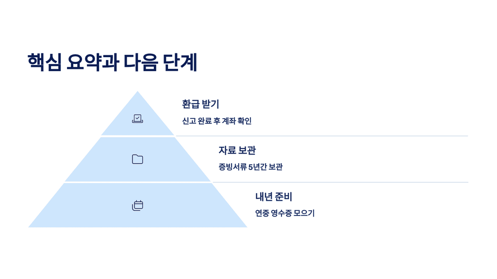 종합소득세 환급, 핵심 요약과 다음 단계