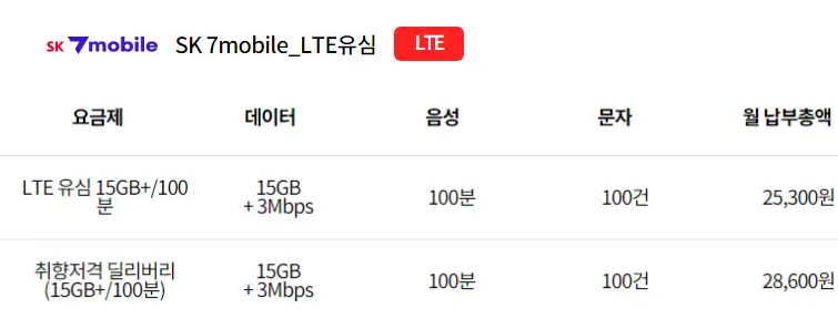 SKT-알뜰폰-SK7모바일-데이터-무제한-요금제-추천