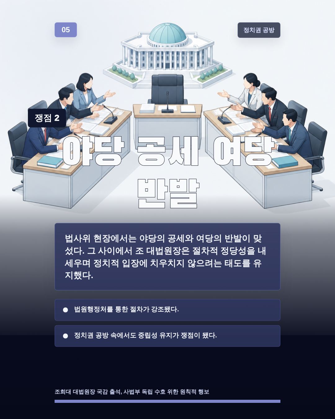 야당 공세 여당 반발