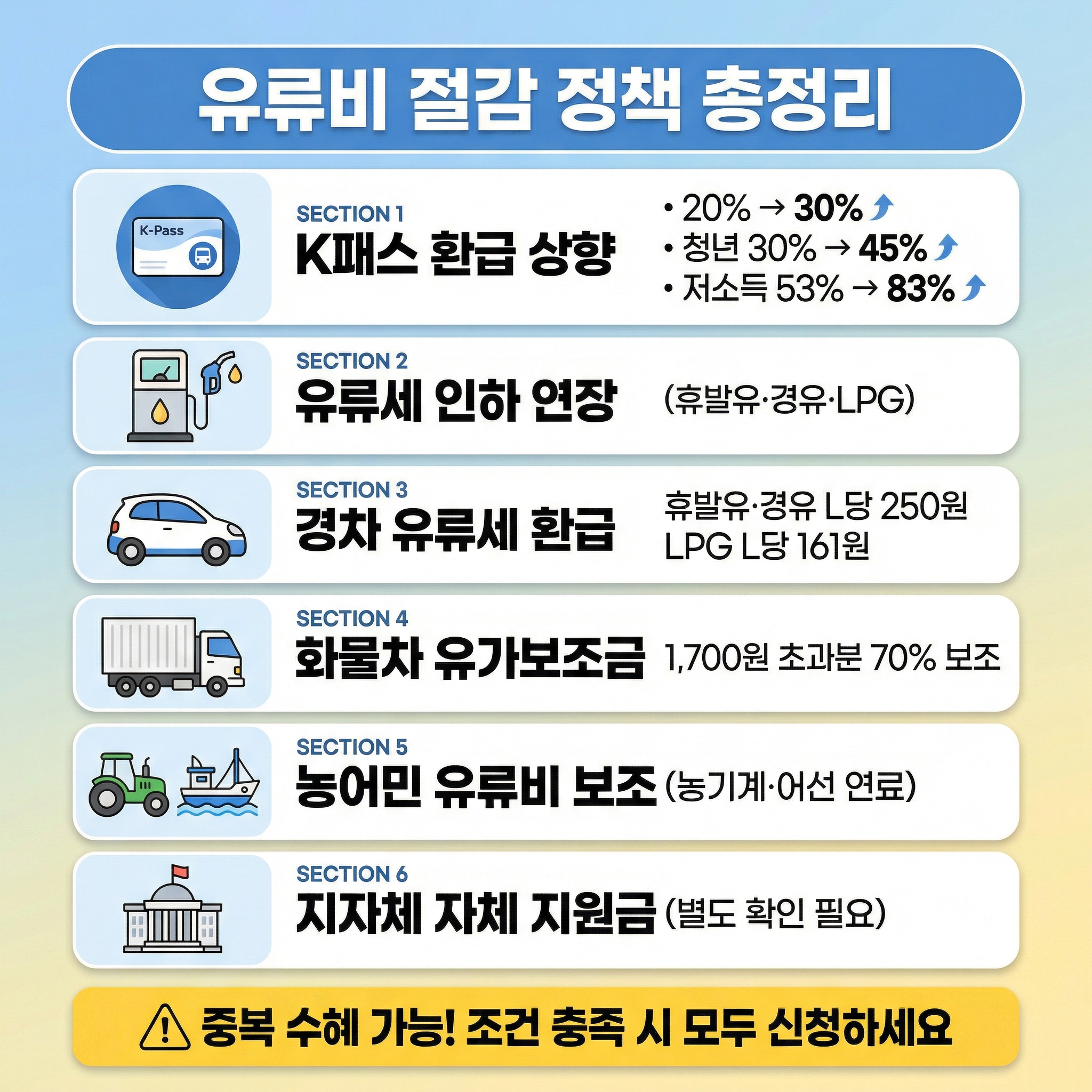 함께 챙길 수 있는 유류비 혜택