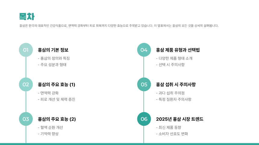 2025년 최신! 홍삼 건강식품의 모든 것 종류, 효능, 구매팁까지