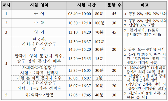 2026학년도 9월 모의고사 일정·접수처·유의사항 총정리