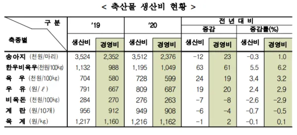 소고기 부위별 가격 총정리 고기 살 땐 이거만 보면 되는 구매 가이드_3