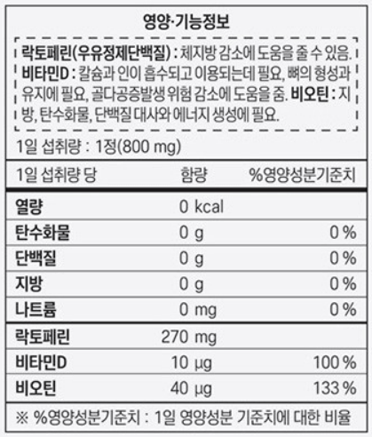 다이어트 보조제 순위 Top 5(24년 1월) - 네이버, 쿠팡, 올리브영 판매 데이터 분석