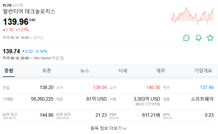 중동전쟁 시 뜨는 주식 종목