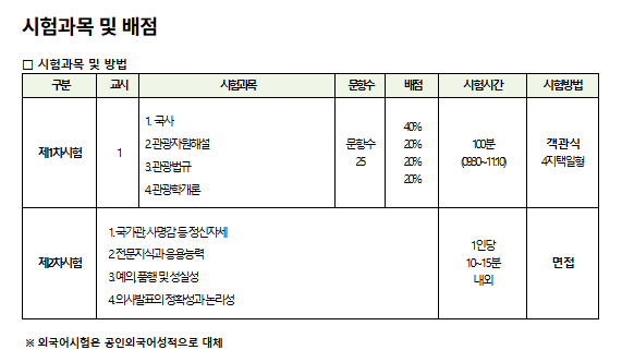 관광통역안내사 자격증 시험일정 과목 (2025년)