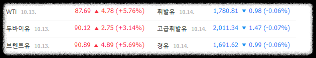 유가 관련주