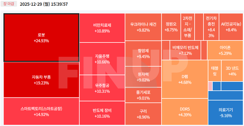 오늘의 테마동향 및 특징주 정리