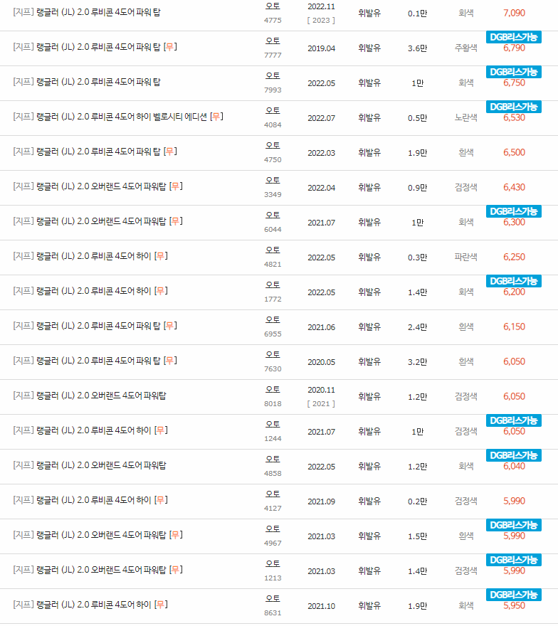 2018~2023년식 지프 랭글러(JL) 중고차 시세