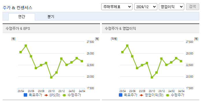 종근당바이오_컨센서스
