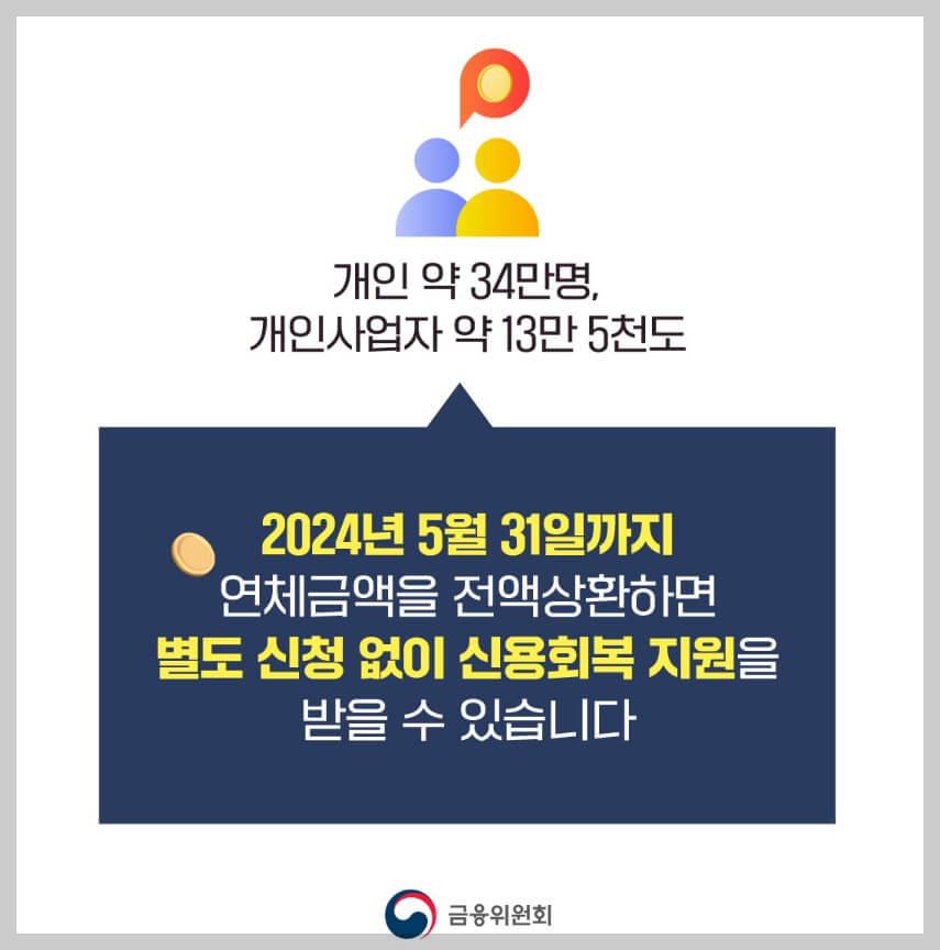 신용회복 자동 상승