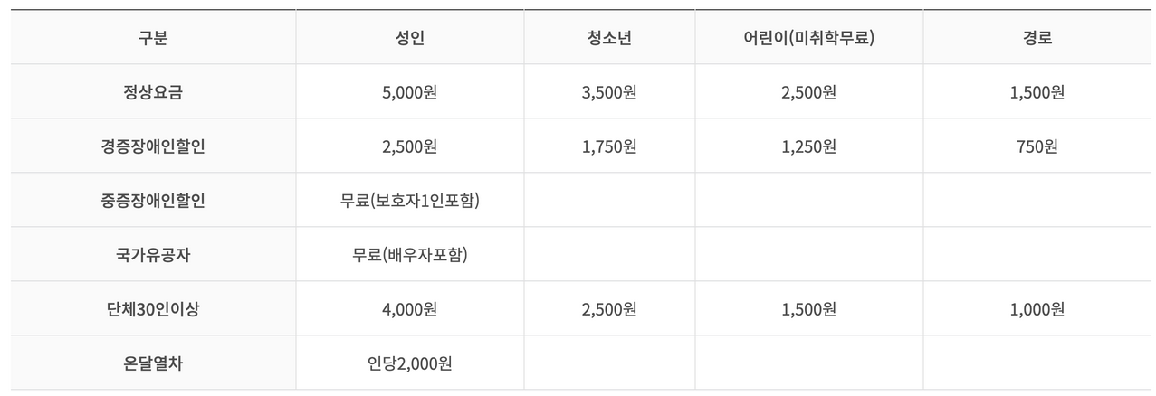 이용요금표