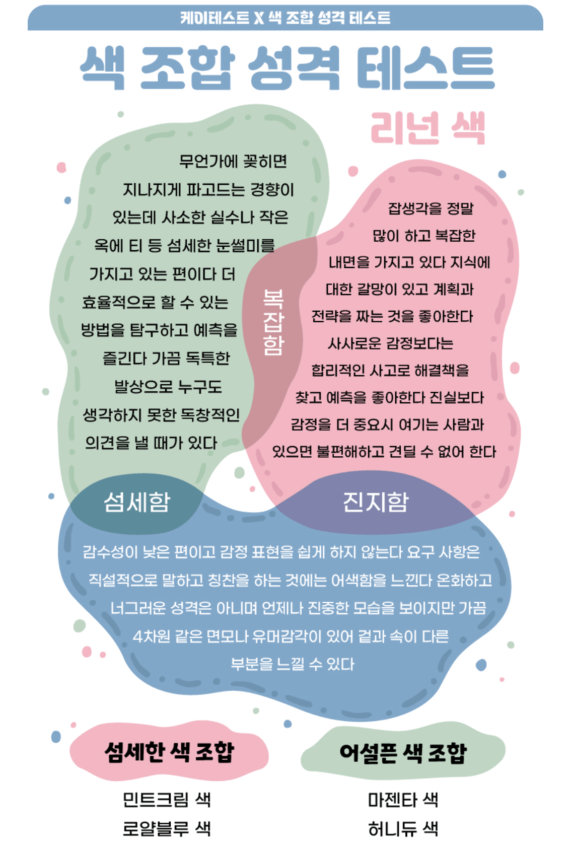 색조합 성격테스트 케이테스트 MBTI 유형(올리브 베이지 머룬 리넌)