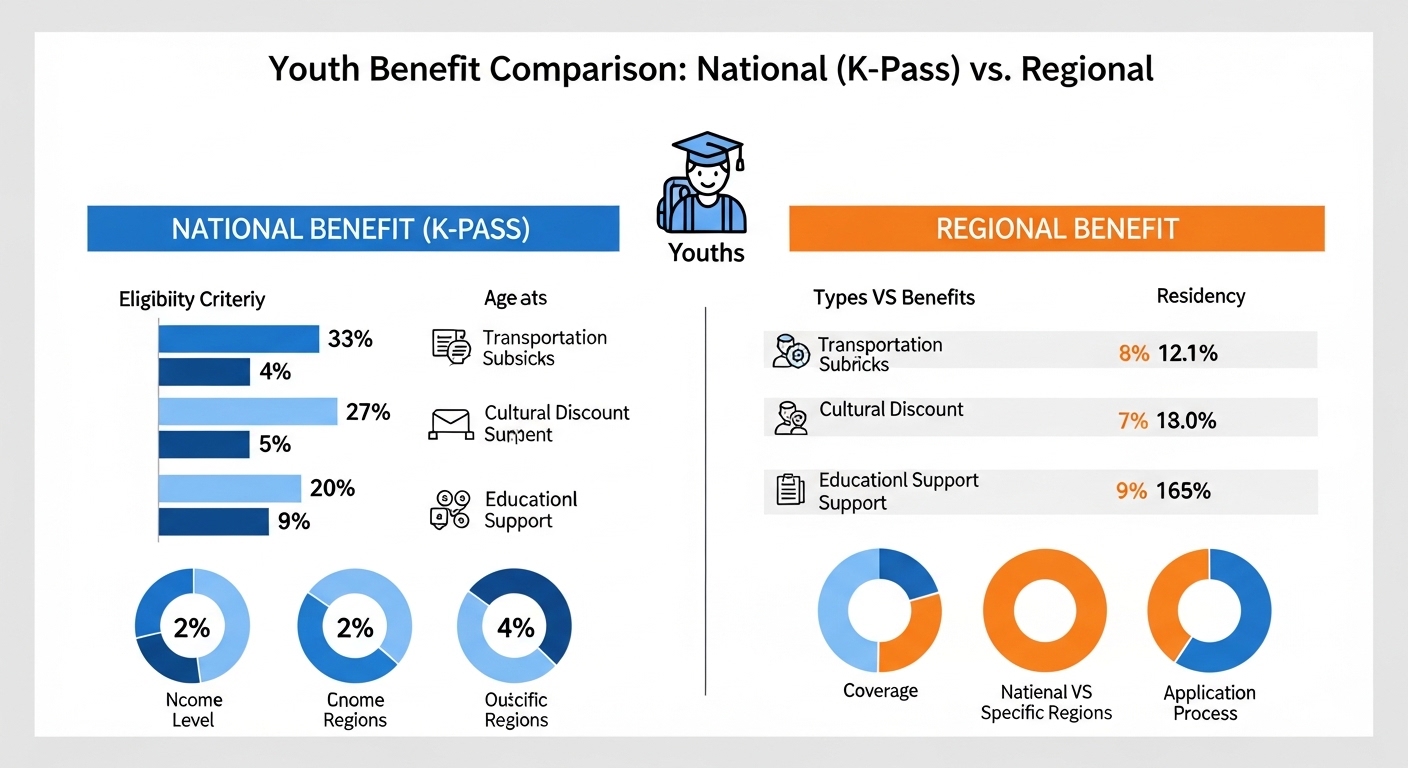 모두의카드발급환급