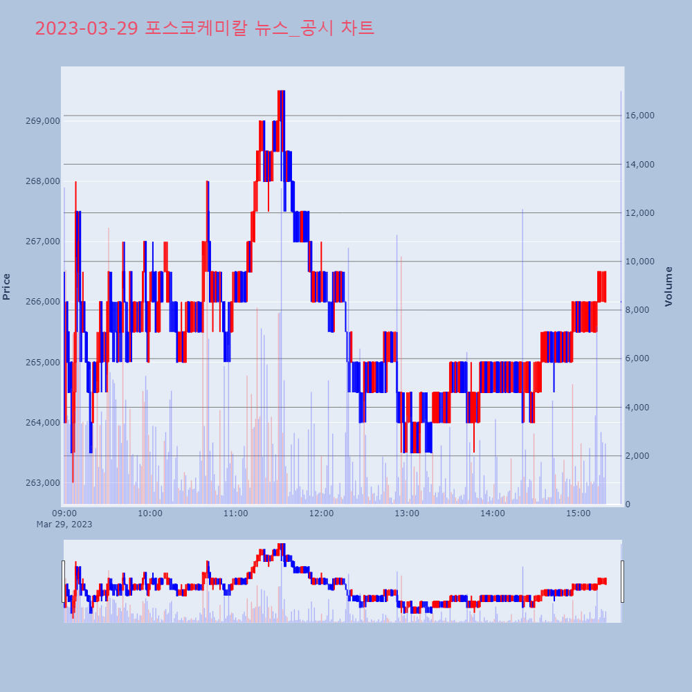 포스코케미칼_뉴스공시차트