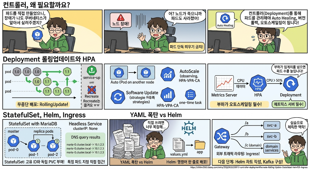 쿠버네티스 컨트롤러
