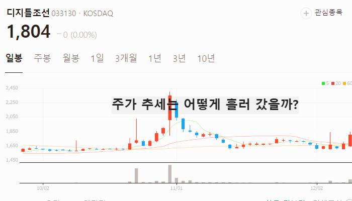 방송 미디어 관련주 대장주 주식 TOP10