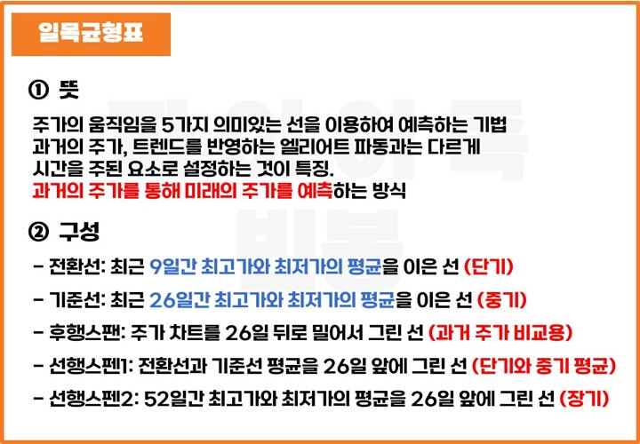 일목균형표-뜻-구성요소-전환선-기준선-후행스팬-등