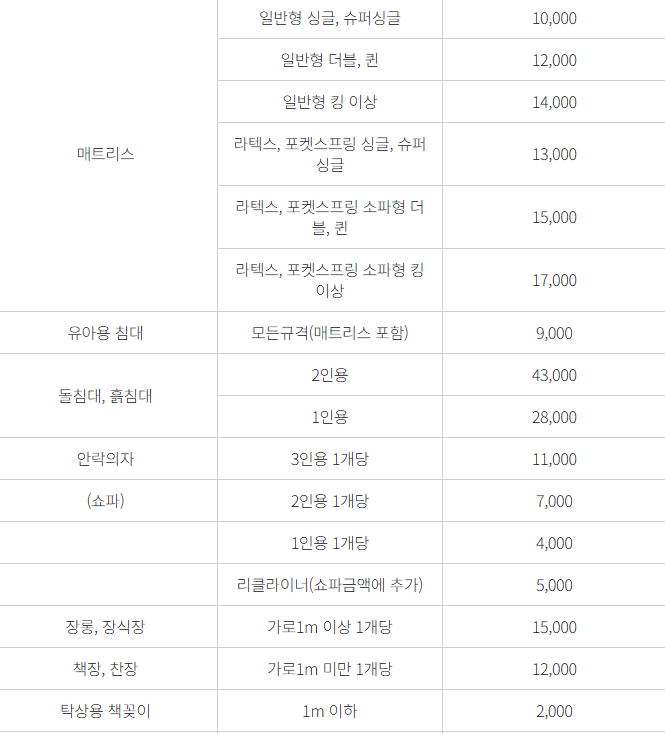 부산 대형폐기물 비용