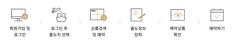 제주도 면세점 이용방법