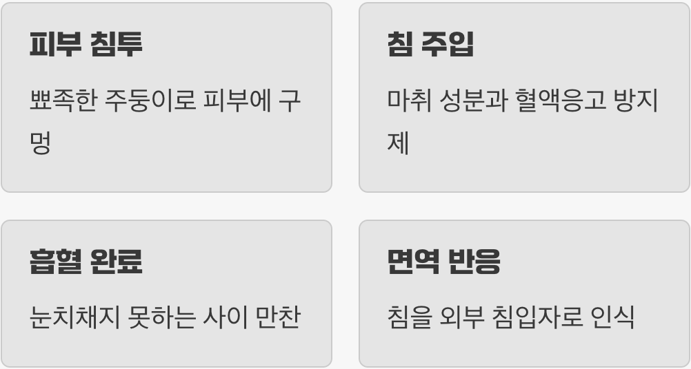 은밀한 주사 한 방, 모기의 침
