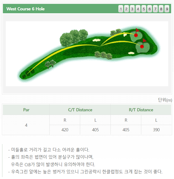 울산 컨트리클럽 서코스 공략도 06