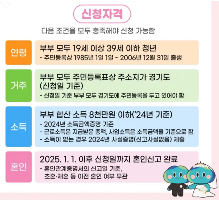 신청 자격