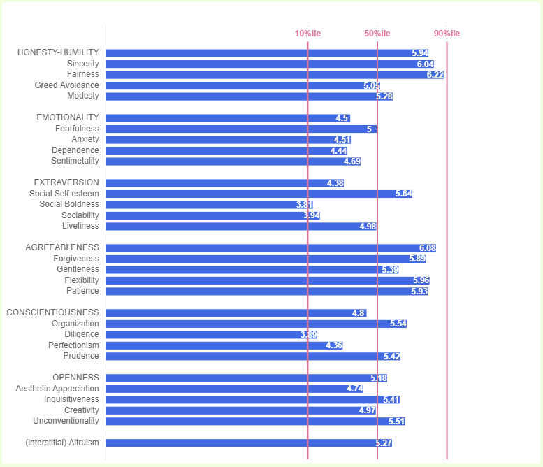헥사코-테스트-결과