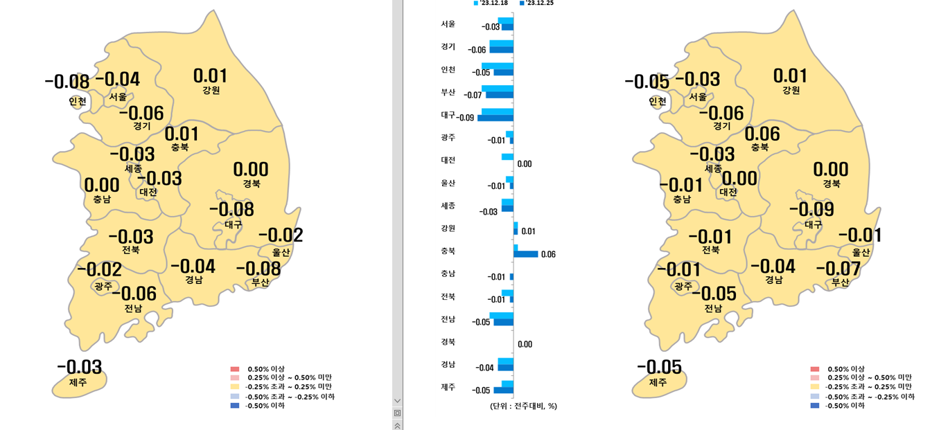 12월 4주차 시도별 아파트 지난주 대비 매매가격지수 변동율