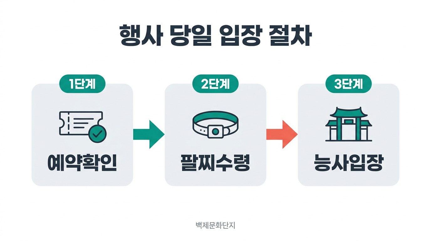 부여 낙화놀이 행사 당일 입장 절차