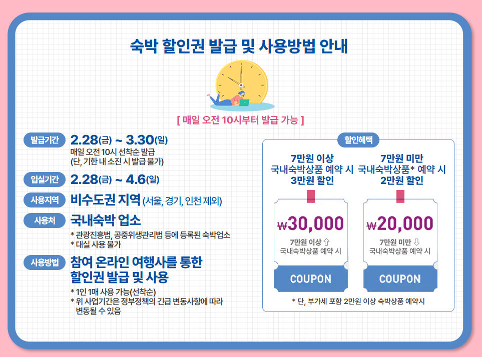 2025 대한민국 숙박세일 페스타